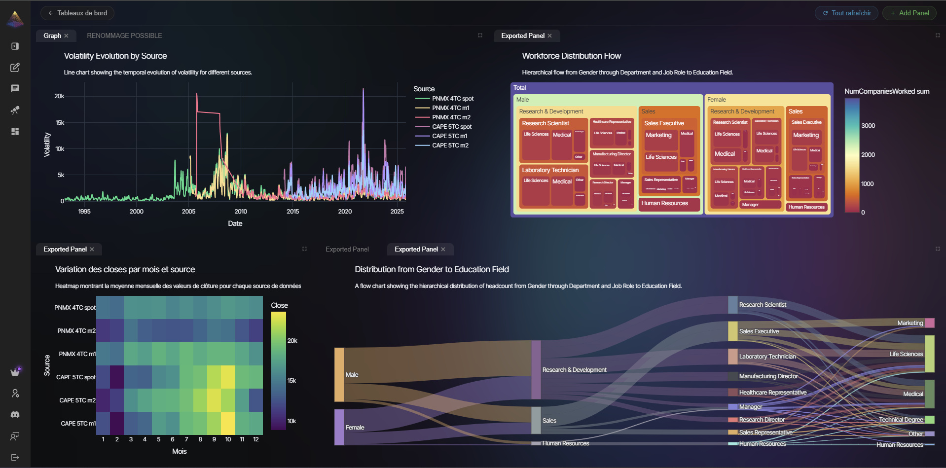 NVEIL Dashboard — multi-panel visualization with heatmaps, charts, and flow diagrams